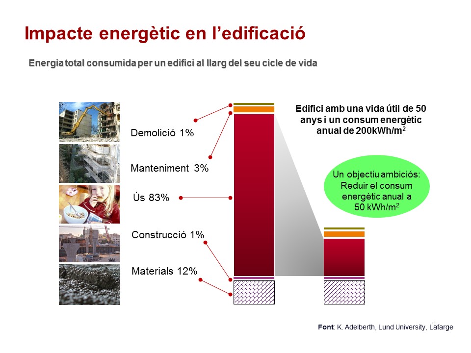 construcción sostenible - impacto energético de la construcción