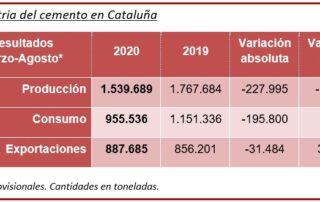 Tabla Ciment Català